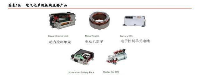 汽車(chē)零部件巨頭電裝崛起之路 緊隨豐田汽車(chē)步伐，實(shí)現(xiàn)全球擴(kuò)張的動(dòng)力電池系統(tǒng)布局