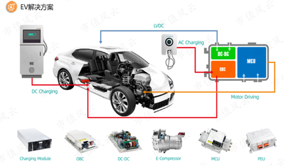踩雷樂(lè)視與北汽，多元化戰(zhàn)略下的大客戶依賴癥危機(jī) 麥格米特業(yè)績(jī)?cè)鲩L(zhǎng)與毛利率全面下滑分析