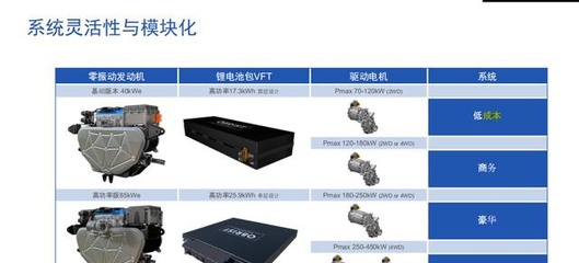 提供最接近純電體驗(yàn)的增程式動(dòng)力系統(tǒng)，這家供應(yīng)商什么來(lái)頭？