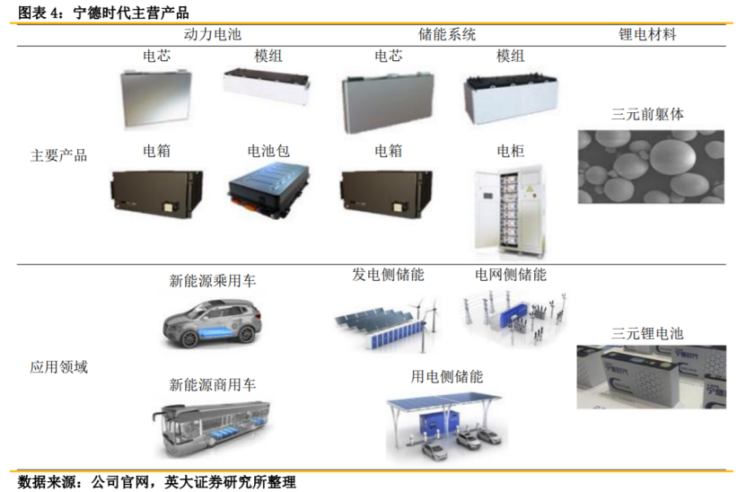 寧王上半年大賺81億元，國(guó)內(nèi)動(dòng)力電池領(lǐng)域追兵虎視眈眈