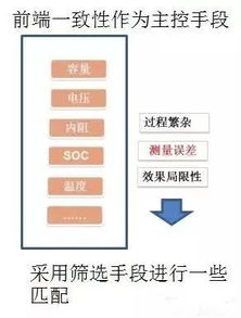 鋰離子電池的一致性 動(dòng)力電池系統(tǒng)壽命與質(zhì)保的核心挑戰(zhàn)