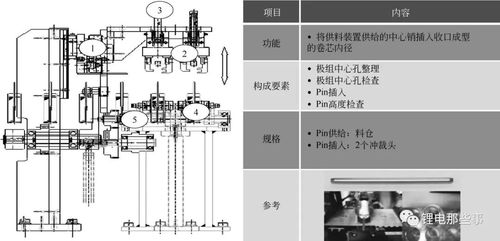 大圓柱電池與動力電池PACK系統概述