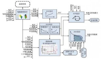 動力電池安全之道 BMS控制策略開發與測試深度解析